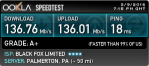 VPN performance